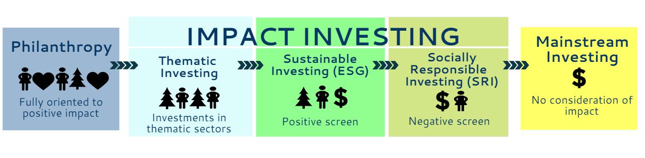 social impact investing careers